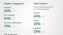 Just How Bad Is Workplace Engagement Right Now?