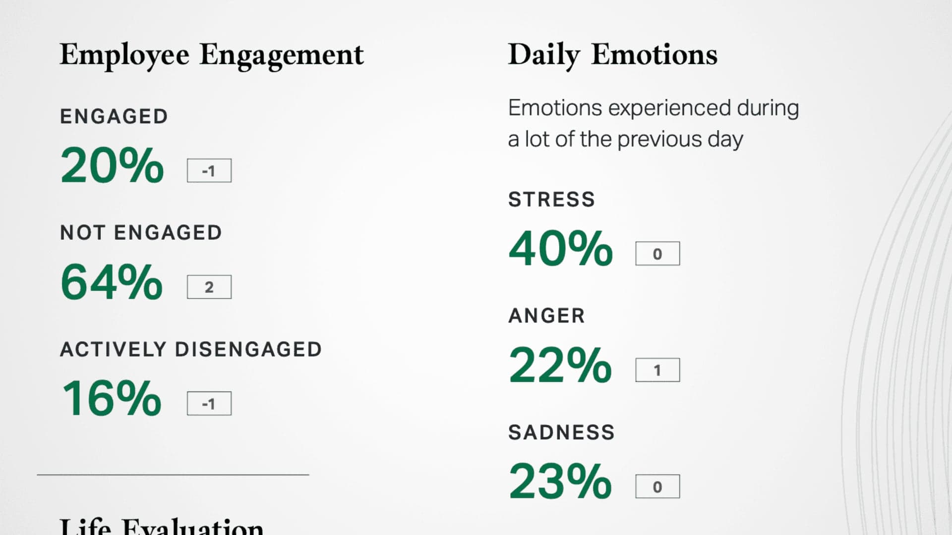 Just How Bad Is Workplace Engagement Right Now?
