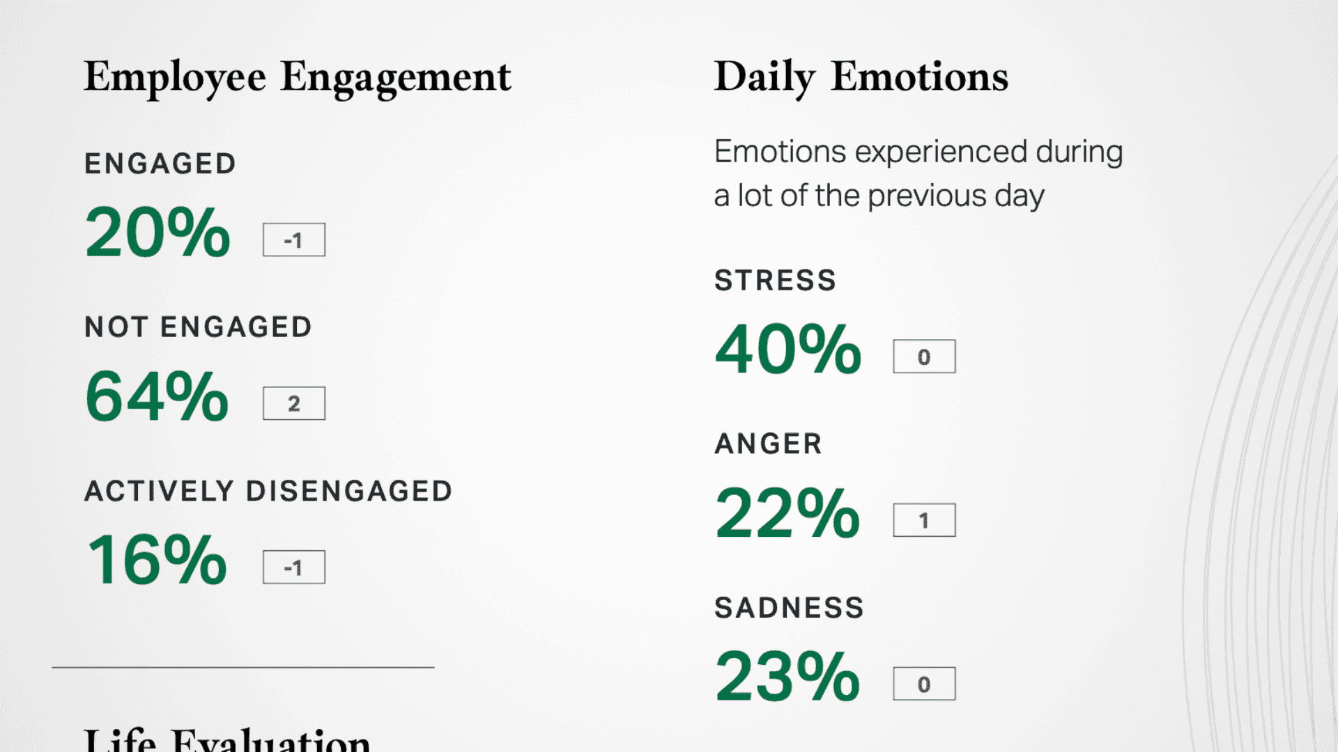 The Gallup Workplace Report: It’s Not Pretty.
