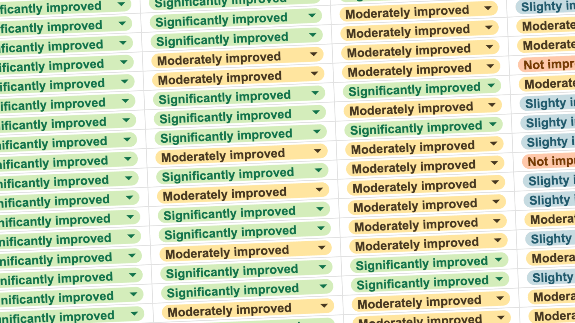 Personal Power Index™ longitudinal study results — participants rated Significantly Improved, Moderately Improved, or Slightly Improved across all 18 skill categories