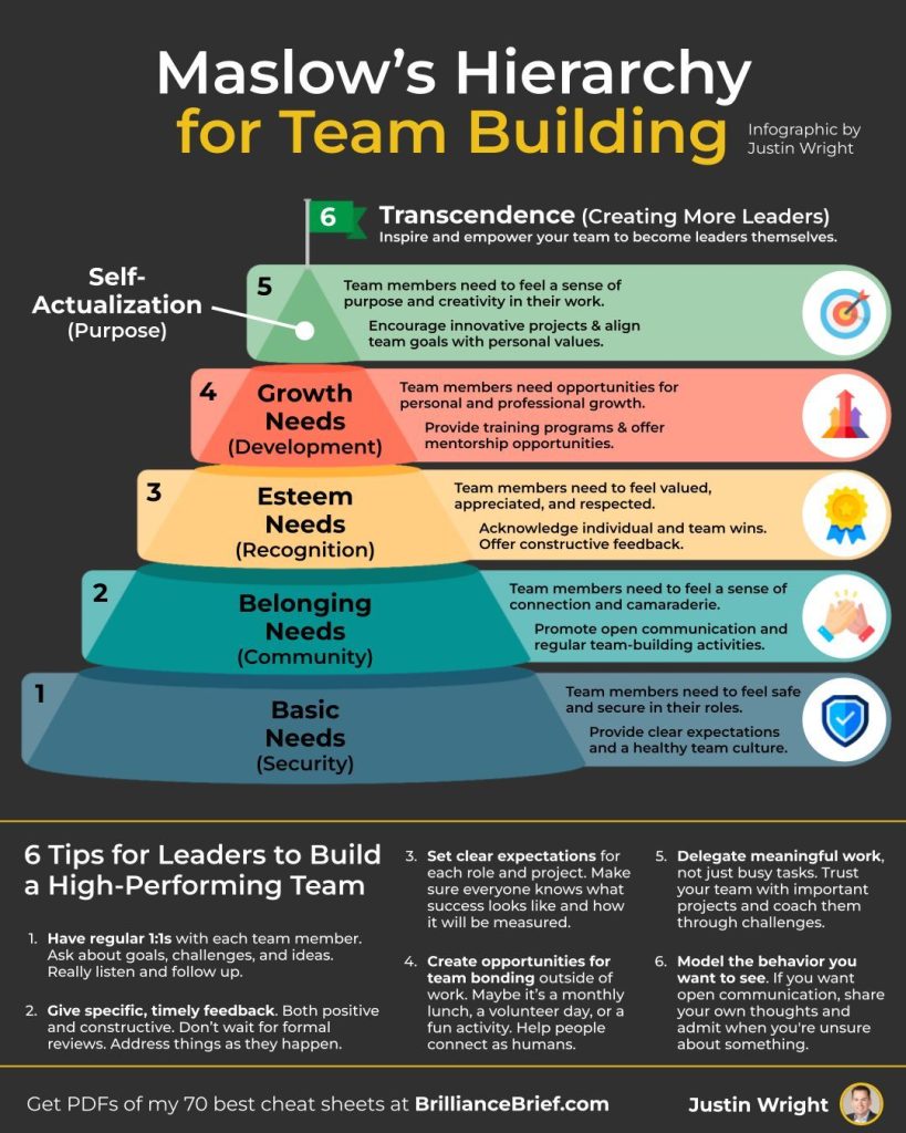 Unlocking Team Potential: Maslow’s Hierarchy Meets PowerProv Improv Training